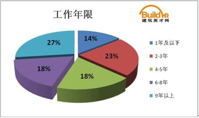 建筑英才網求職成功率統計，幾種不同風格的標題供你參考，你可以根據具體需求進行選擇，，建筑英才網，精準洞察求職成功率數據，聚焦建筑英才網求職成功率全貌，揭秘建筑英才網